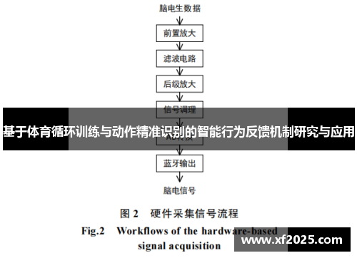 基于体育循环训练与动作精准识别的智能行为反馈机制研究与应用