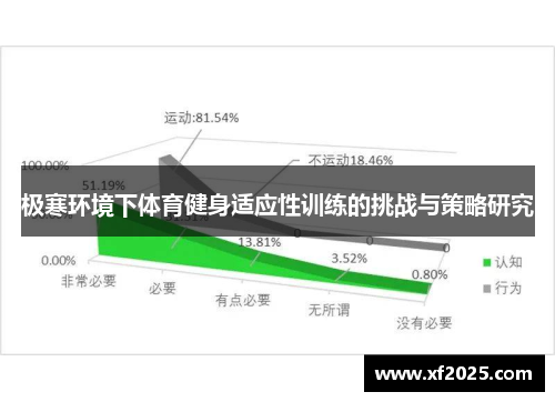 极寒环境下体育健身适应性训练的挑战与策略研究