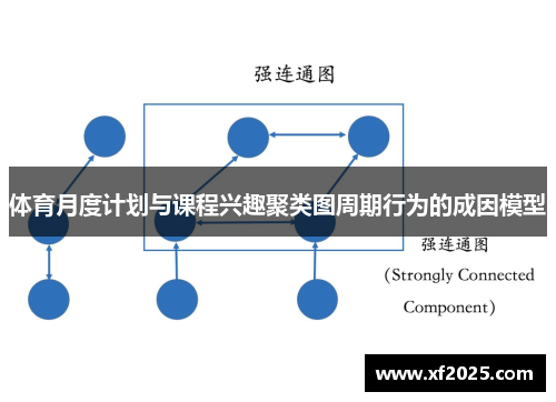 体育月度计划与课程兴趣聚类图周期行为的成因模型