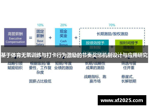 基于体育无氧训练与打卡行为激励的节奏奖惩机制设计与应用研究